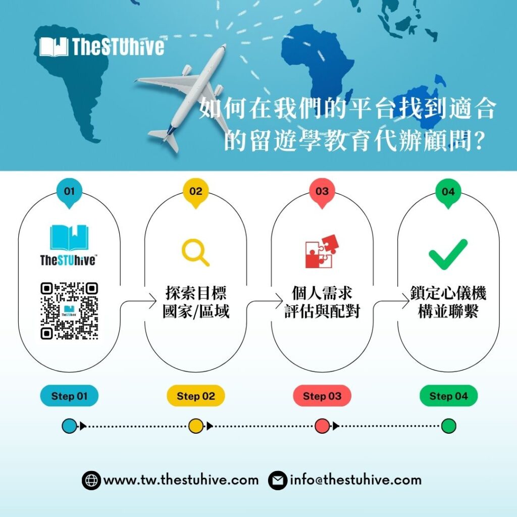 如何在斯圖教育聚集中心找到適合的教育代辦顧問